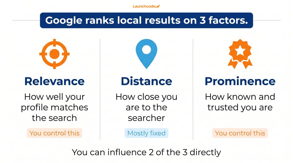 The dental practice local SEO playbook: How to dominate 'dentist near me' searches 2 How Google ranks local dental results