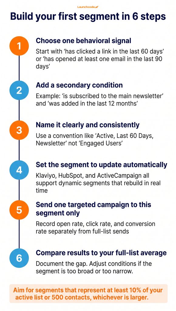 How to build your first email segment