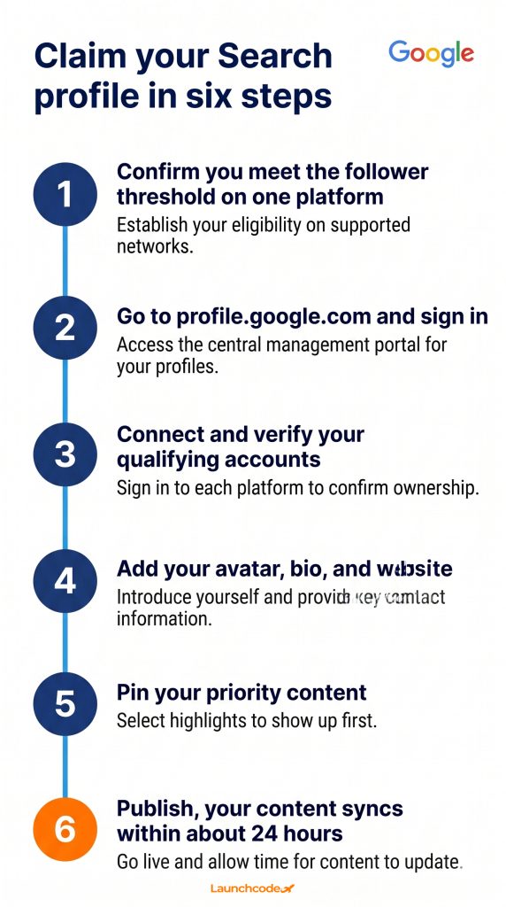 Google search profiles are live: How to claim yours and what it means for your visibility 4 How to claim your Search profile in six steps