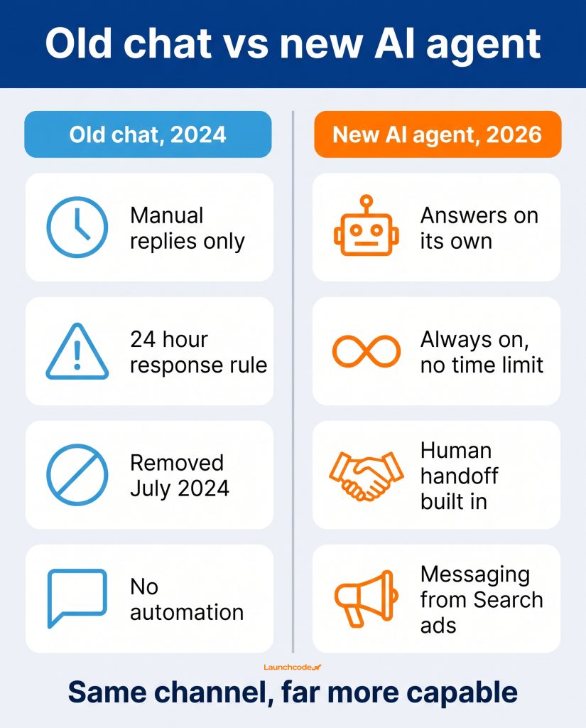 Old chat versus the new AI agent