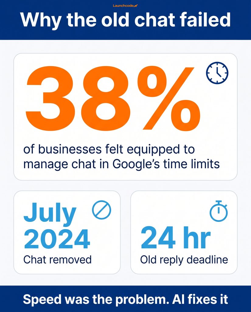 One stat that explains why the old chat failed