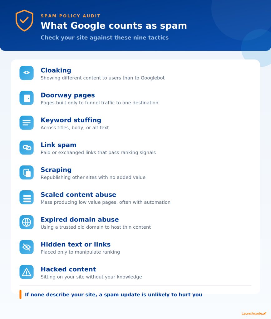 Spam tactic audit checklist
