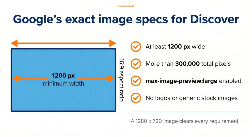The Discover image checklist