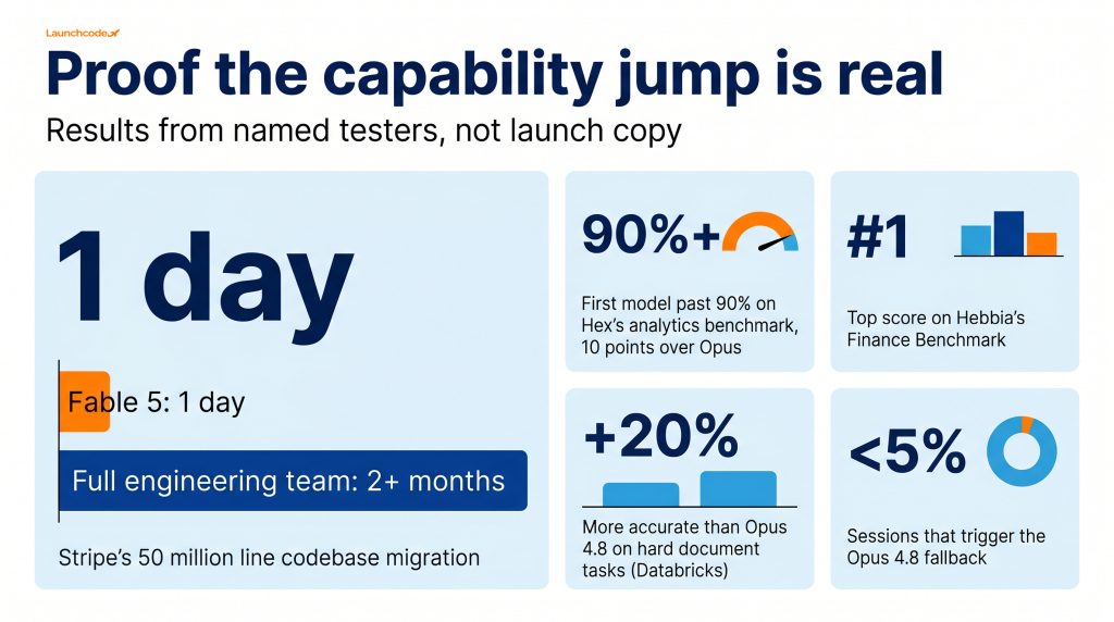 The capability jump in numbers