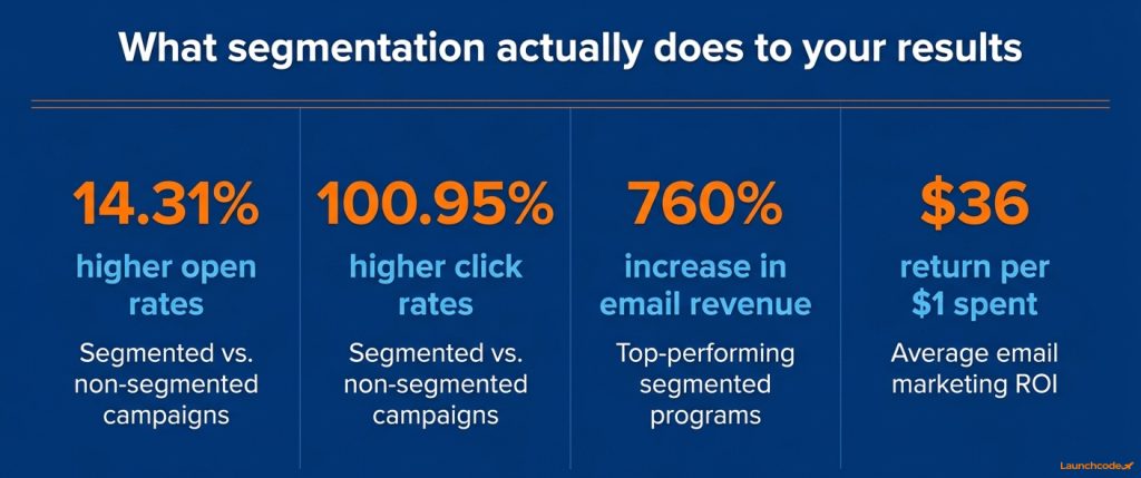 The case for segmentation in numbers