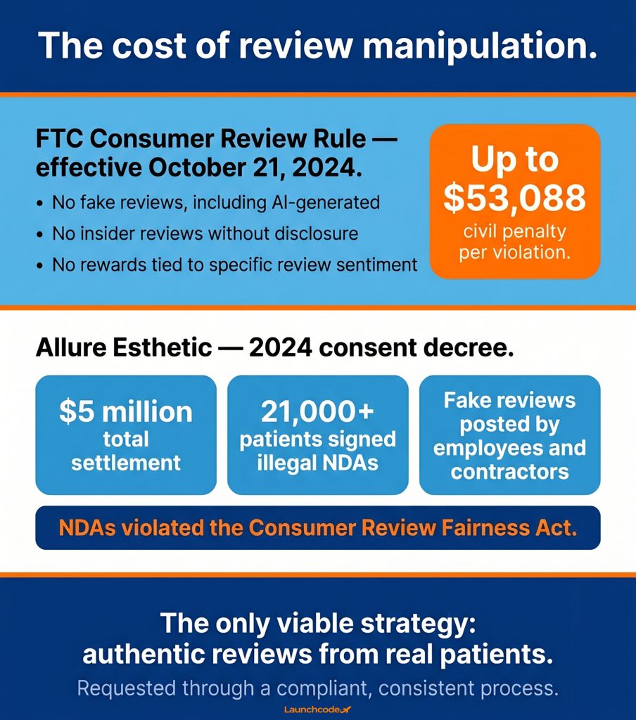 Reputation management guide for plastic surgeons: Turning reviews into revenue 5 The cost of review manipulation