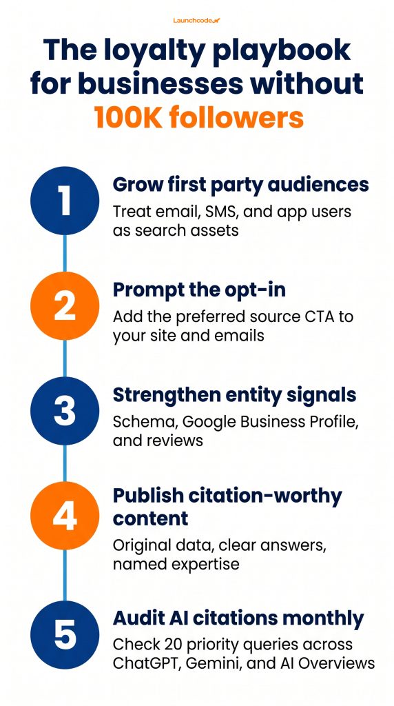 Google's new loyalty features and the rise of AI-first visibility: What businesses need to know 5 The five-move loyalty playbook