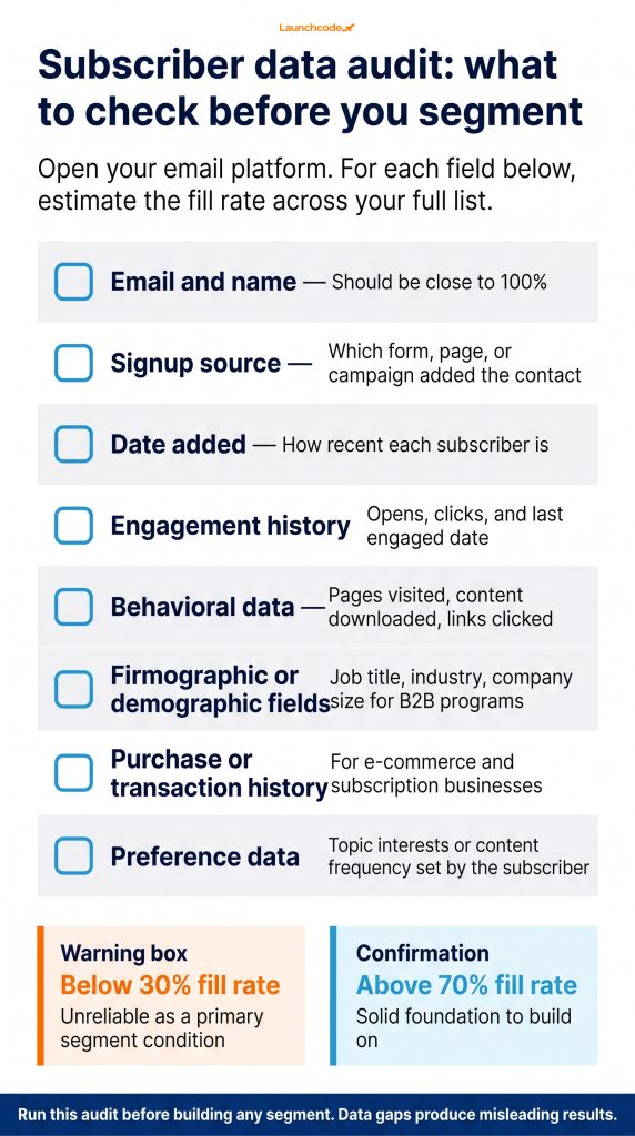 The subscriber data audit checklist