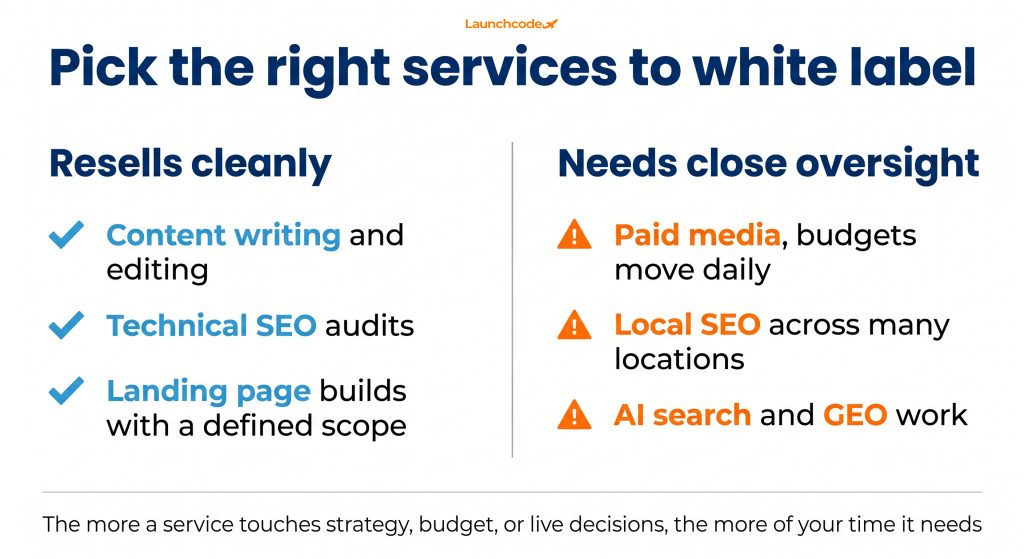 What is white label digital marketing and is it right for your agency 2 Which services resell cleanly, and which need oversight