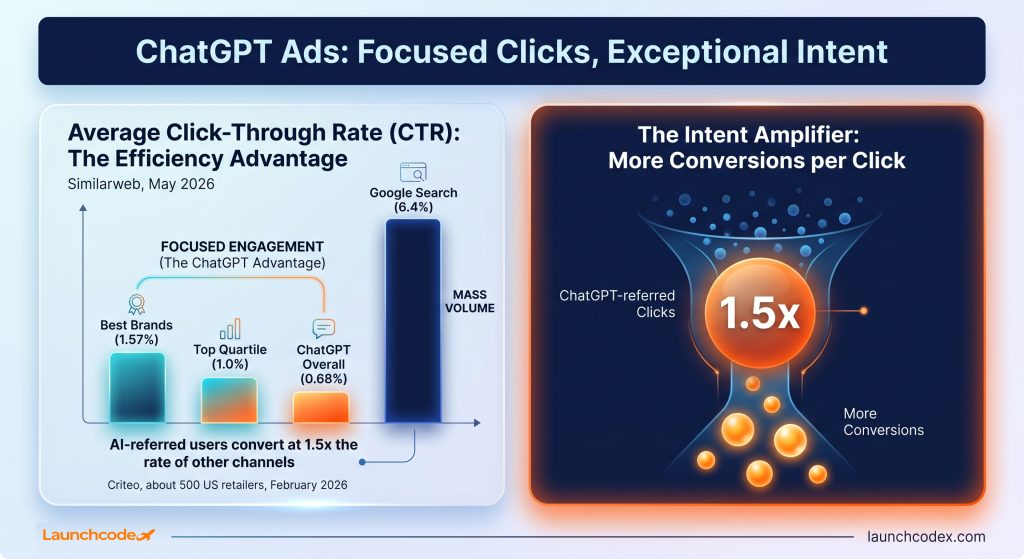 OpenAI custom audiences for ChatGPT Ads, explained 5 ChatGPT ads perform on intent, not clicks