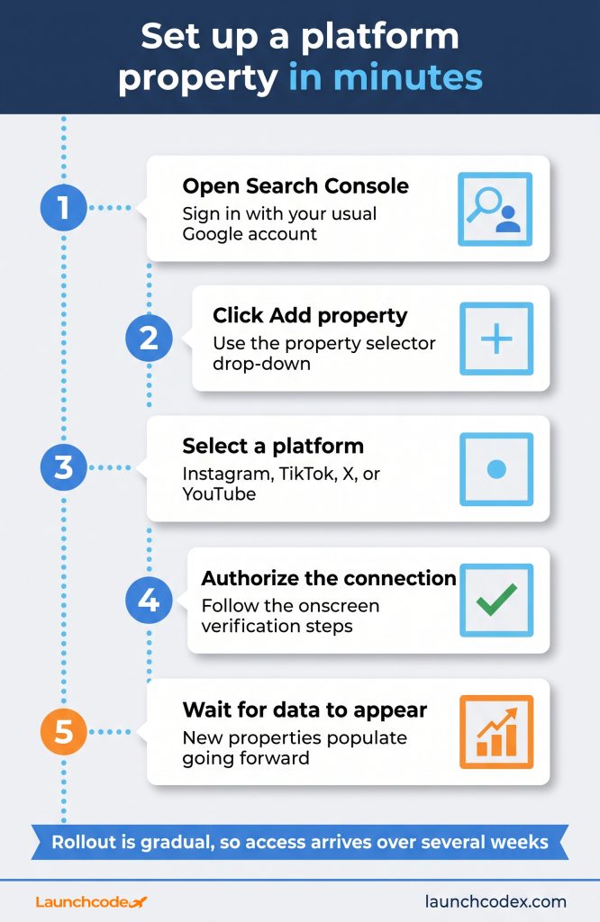 Google Search Console platform properties: Track TikTok, Instagram & YouTube performance 3 How to set up a platform property