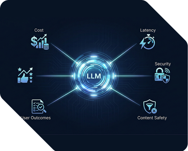 Key factors for LLM evaluation