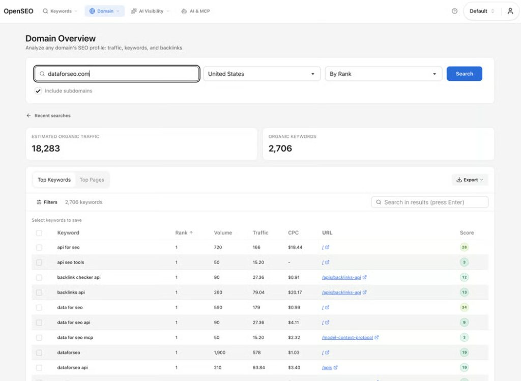 OpenSEO Domain Overview Launchcodex
