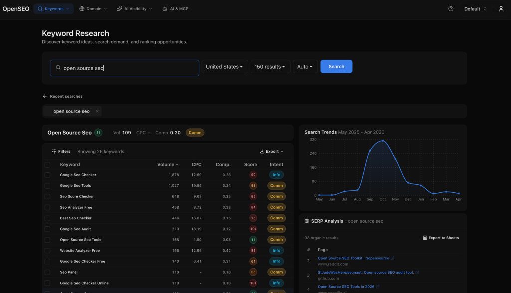 OpenSEO Keyword Research Launchcodex