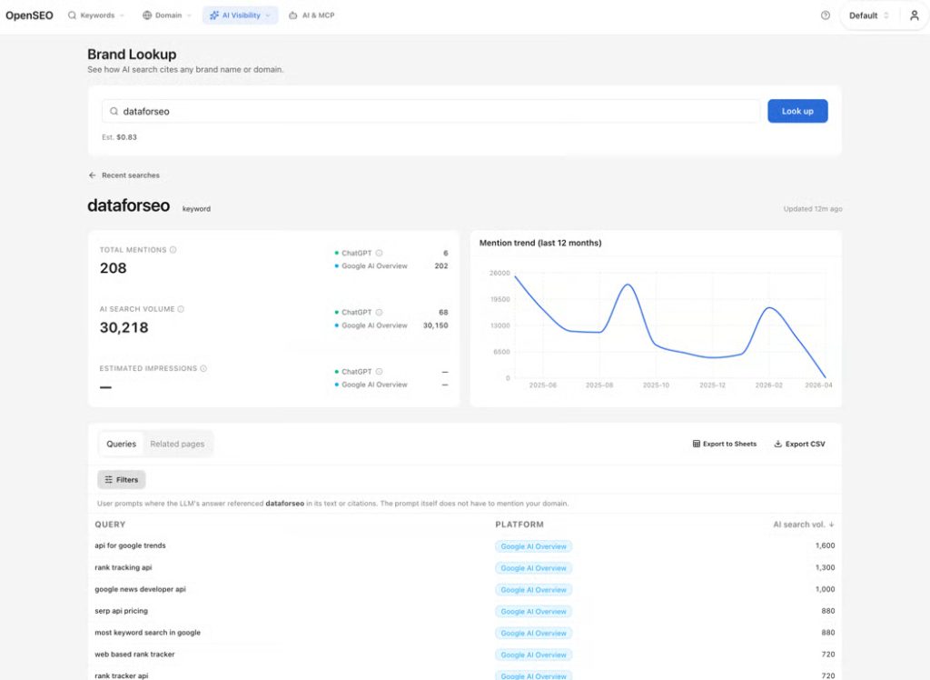 OpenSEO LLM Brand Lookup Launchcodex