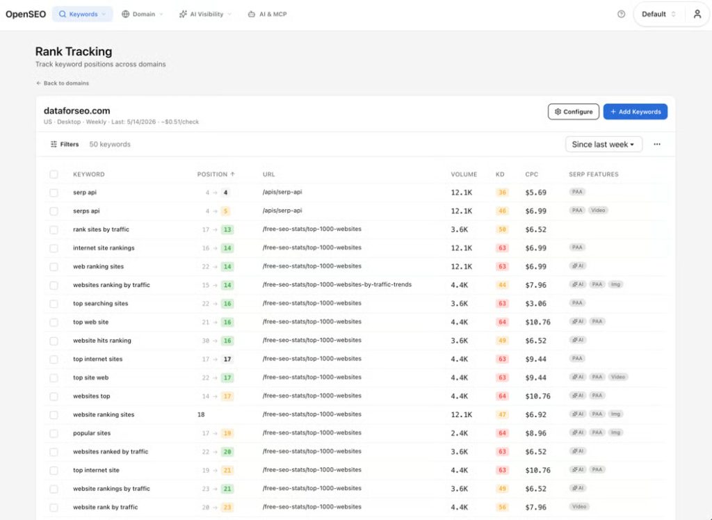 OpenSEO Rank Tracking Launchcodex