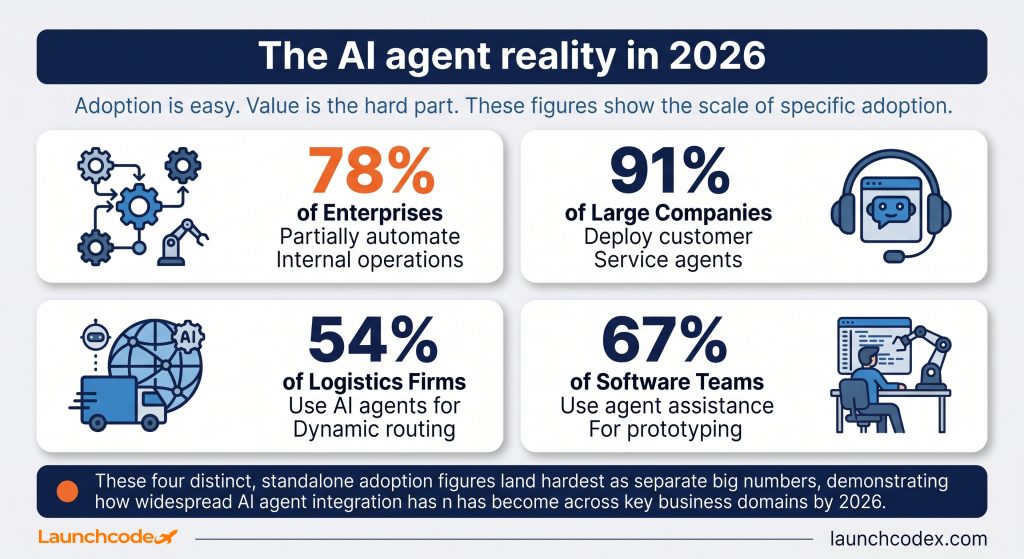 The AI agent reality in 2026