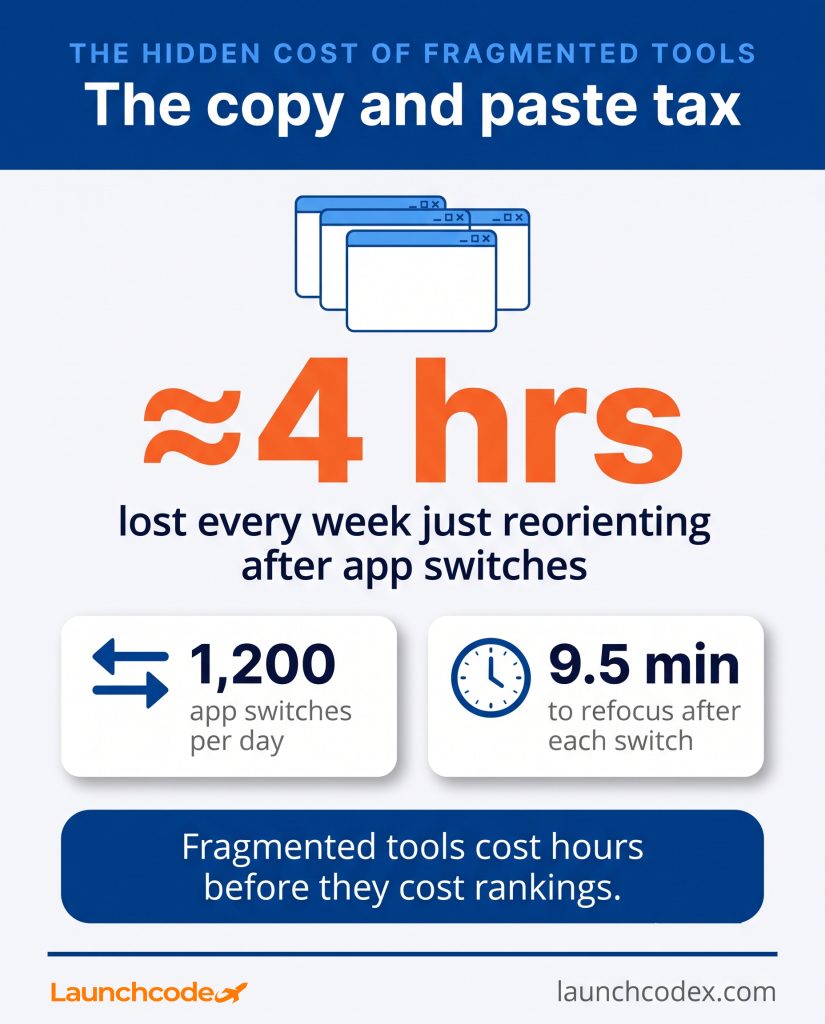 The SEO MCP playbook: Unify your data and act on it 6 The copy and paste tax