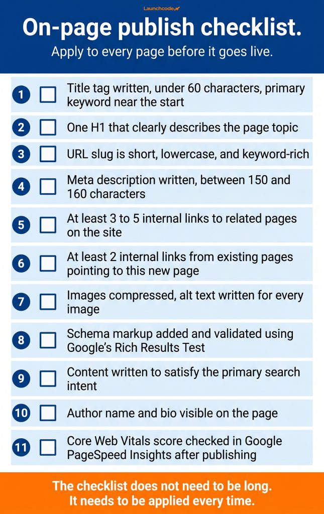 On-page SEO guide: How to optimize every page you publish 5 The on-page publish checklist