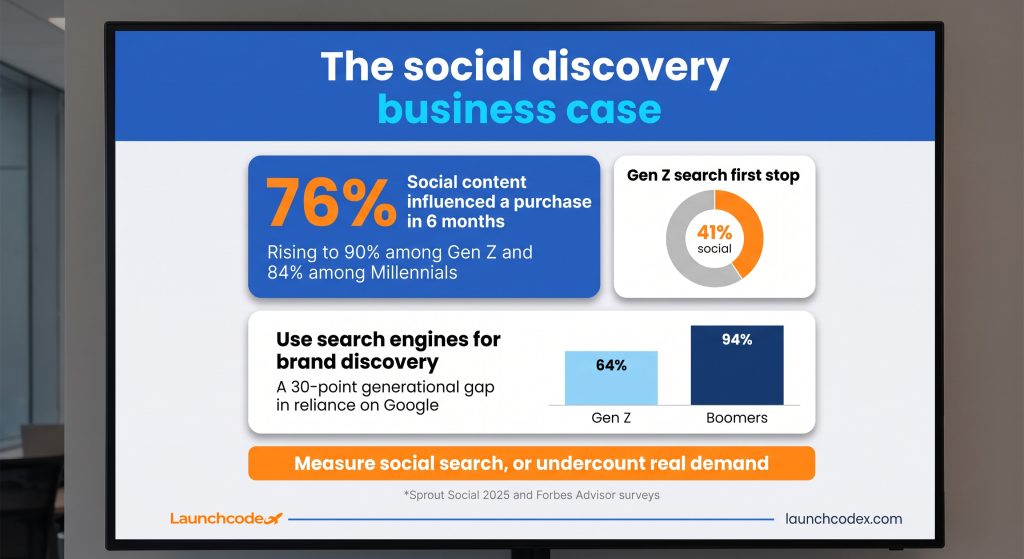 Google Search Console platform properties: Track TikTok, Instagram & YouTube performance 5 The social discovery business case