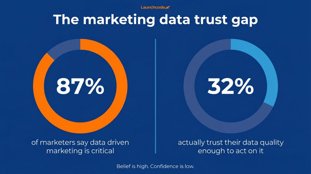 What is data analytics for marketers? A practical guide 1 The trust paradox