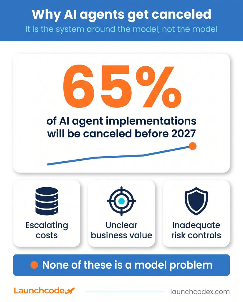Why AI agents get canceled