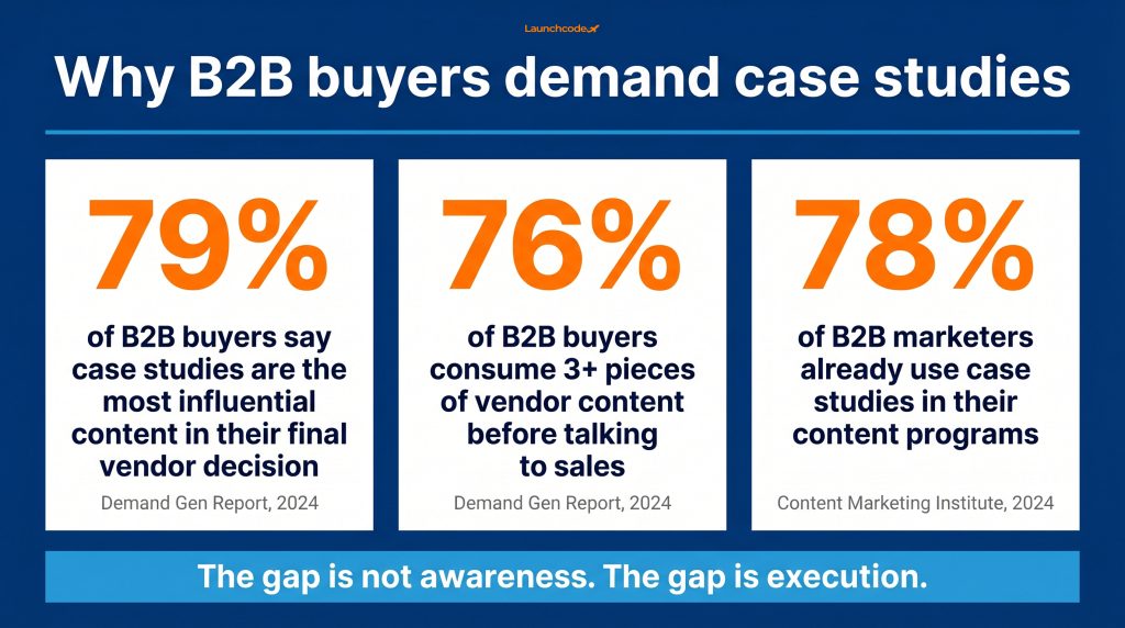 Why case studies win at the bottom of the funnel
