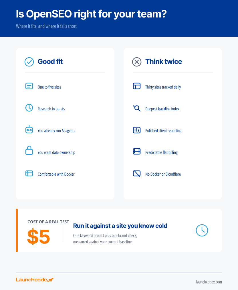 openseo fit checklist Launchcodex