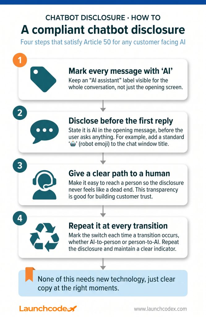 A compliant chatbot disclosure
