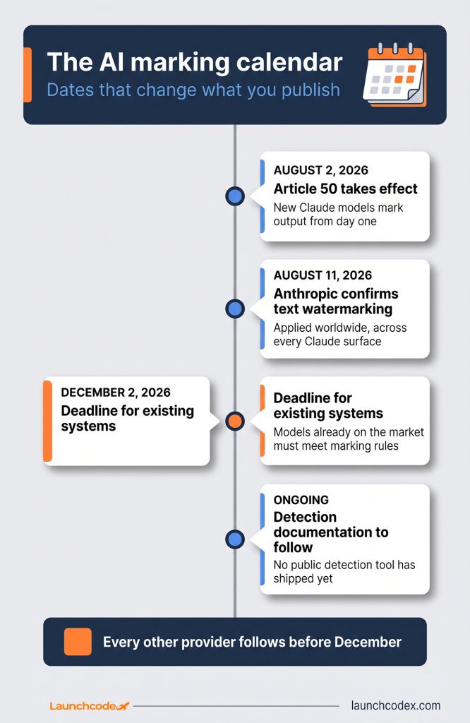 The AI marking compliance calendar