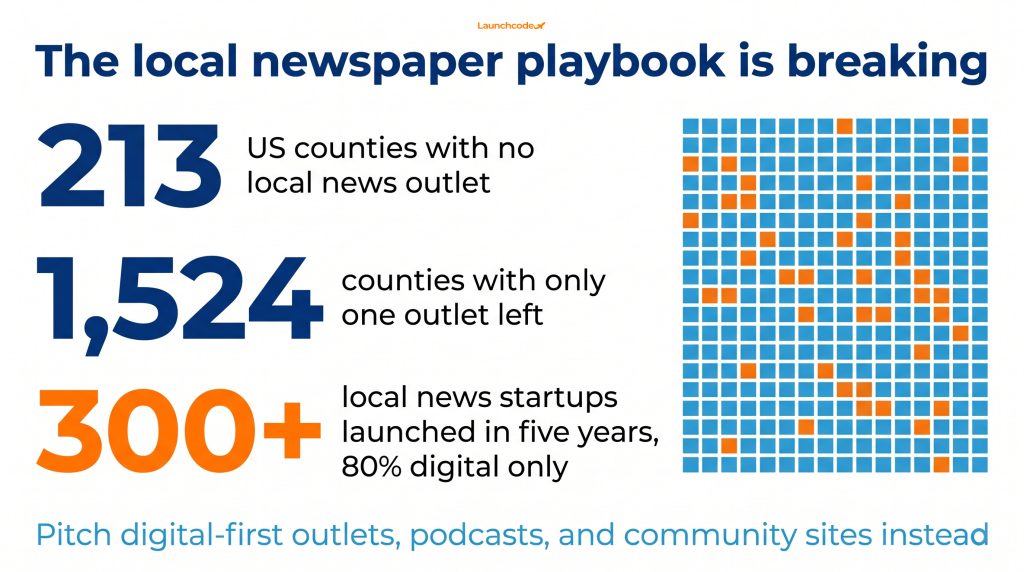 Local link building: How to earn authority in your community 4 The shrinking local news map