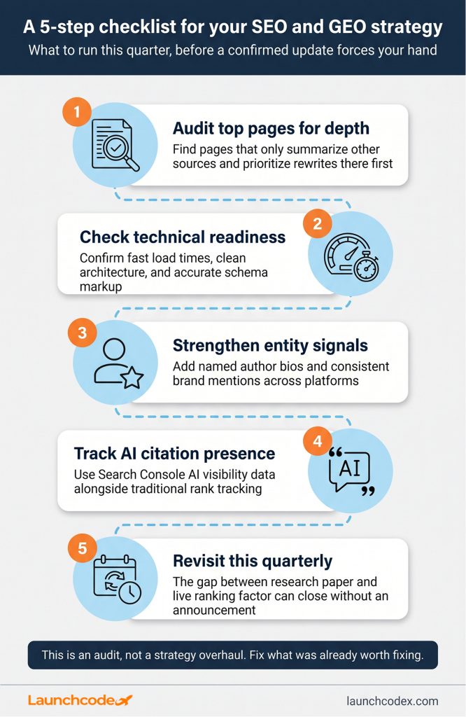 A 5-step checklist for adapting your strategy