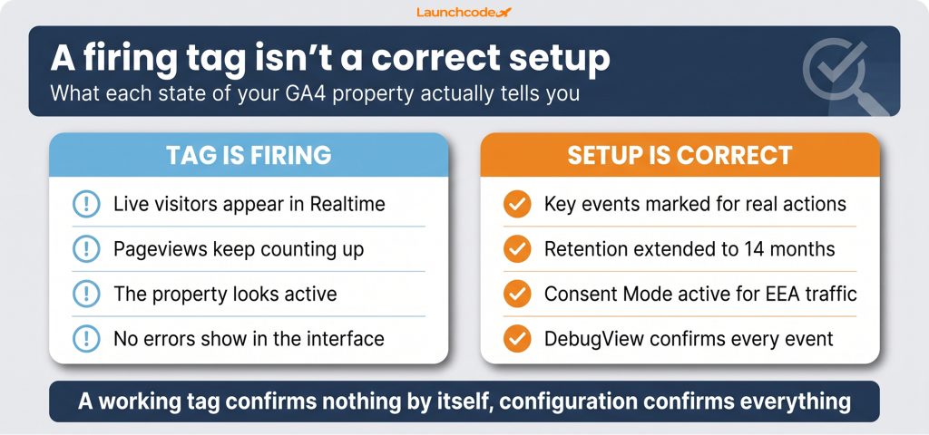 A firing tag isn't a correct setup