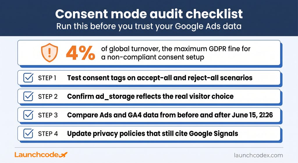 Consent mode audit checklist