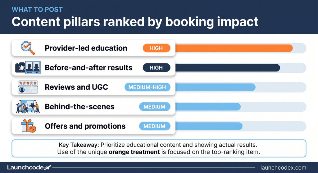 The med spa content playbook: What to post, when, and why it drives bookings 2 Content pillars ranked by booking impact