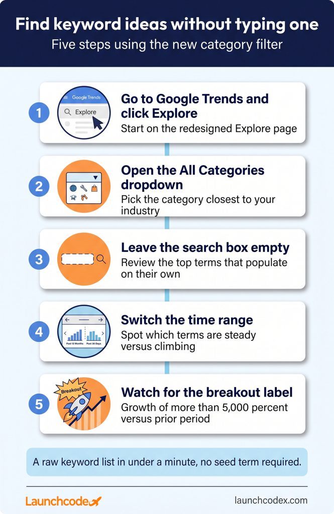 Find keyword ideas without typing a keyword