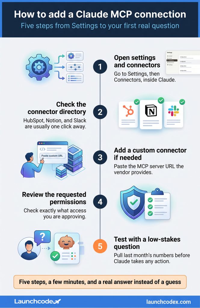 How to add a Claude MCP connection