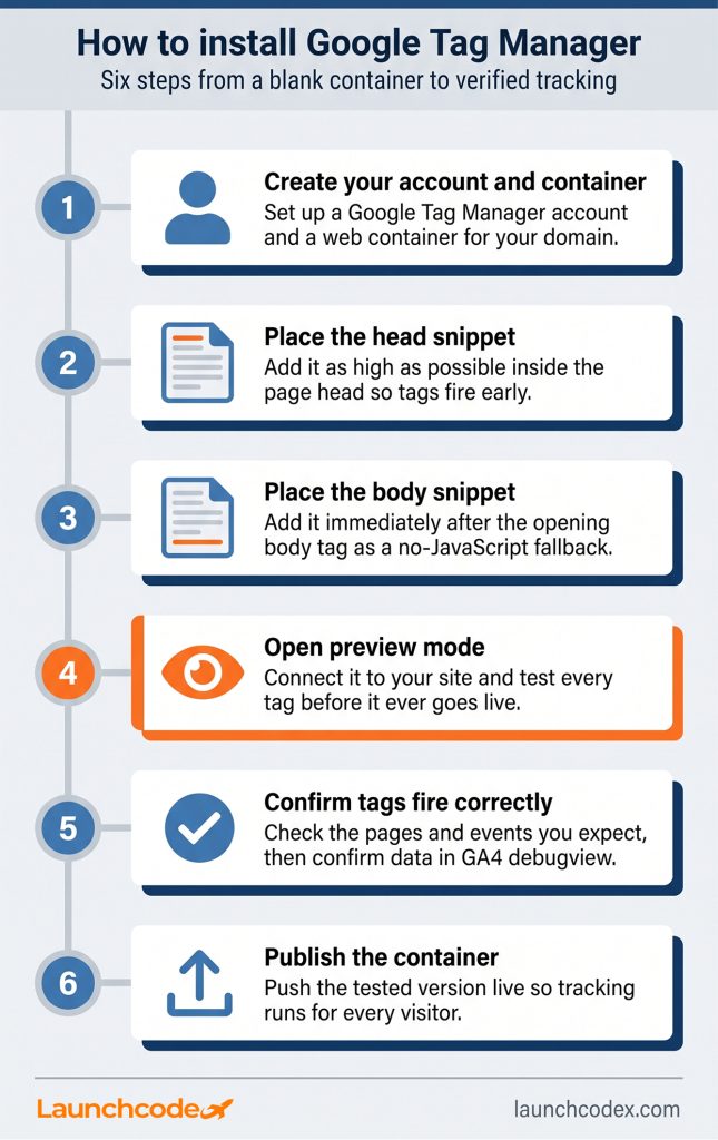 How to install and verify Google Tag Manager