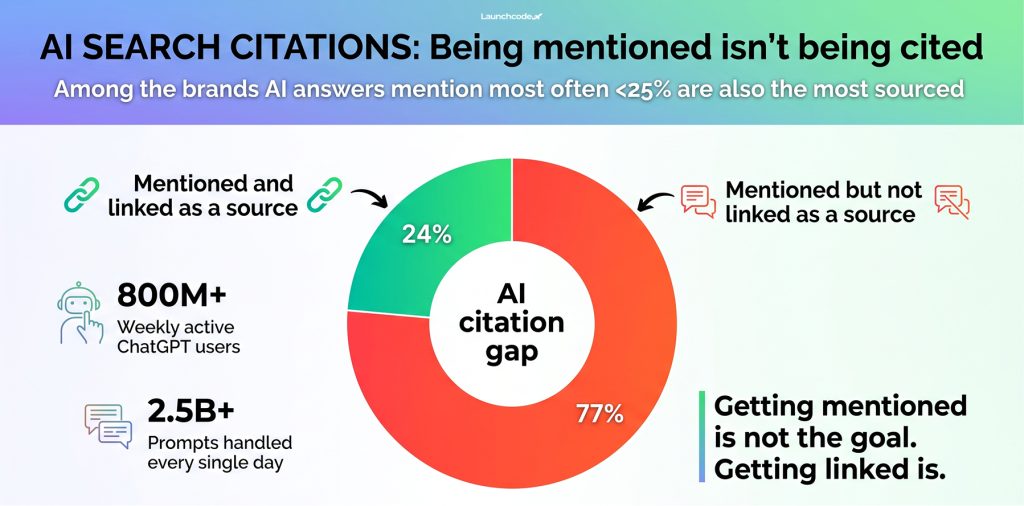Mentioned isn't the same as sourced