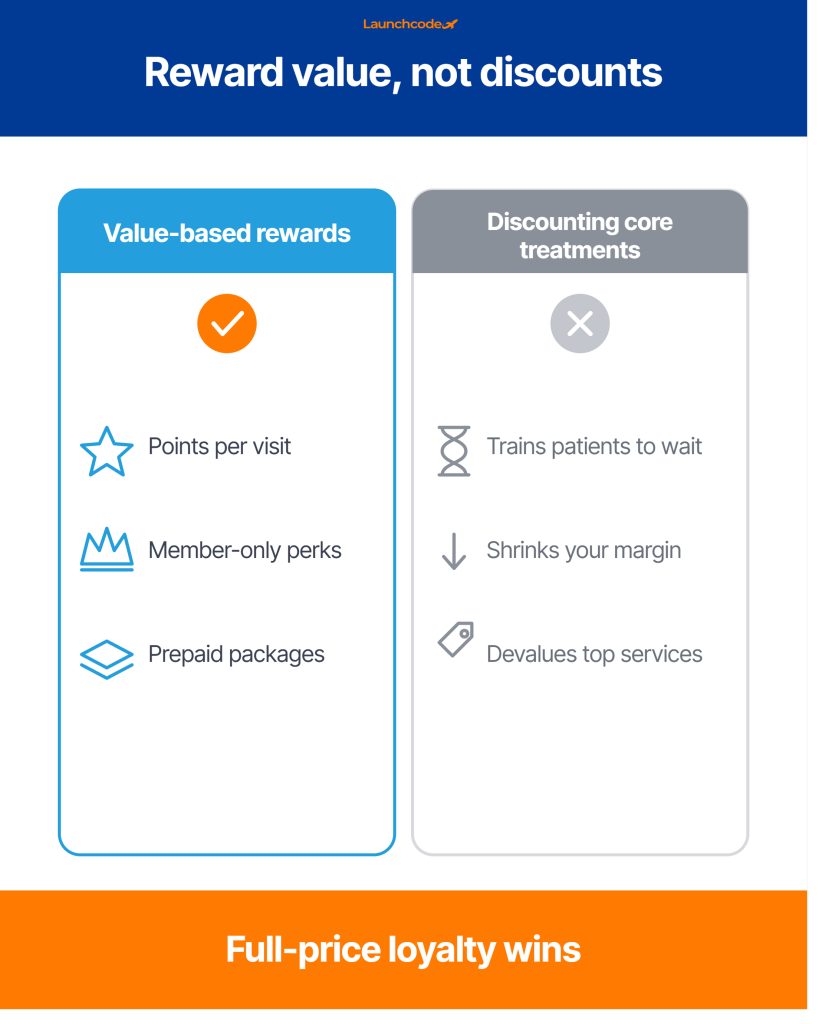 Loyalty programs and lifecycle marketing for med spas: How to increase repeat visits 2 Reward value, not discounts