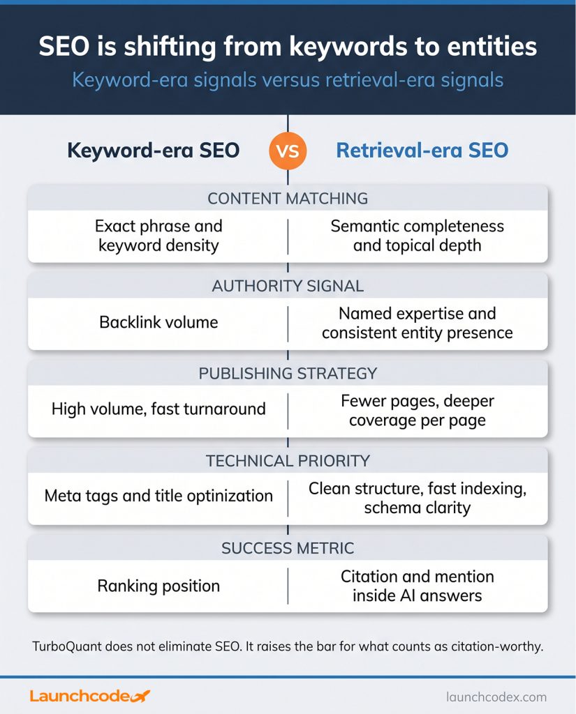 SEO is shifting from keywords to entities