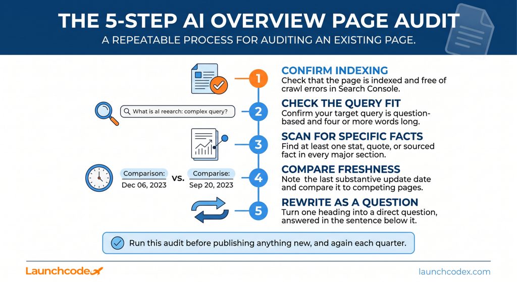 The 5-step page audit