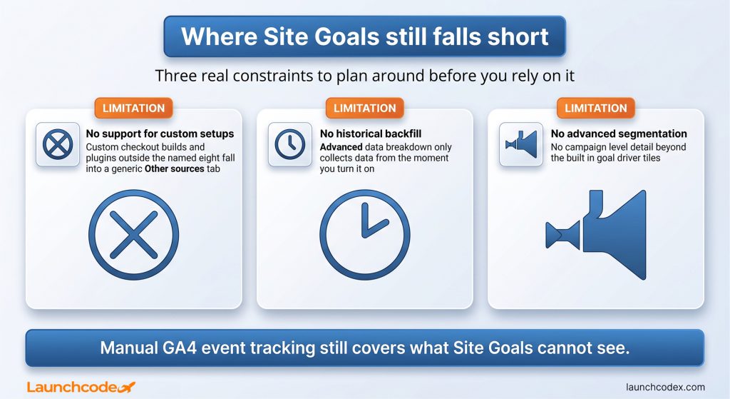 Google Site Kit’s new site goals feature: Track conversions right in WordPress 5 Where Site Goals still falls short