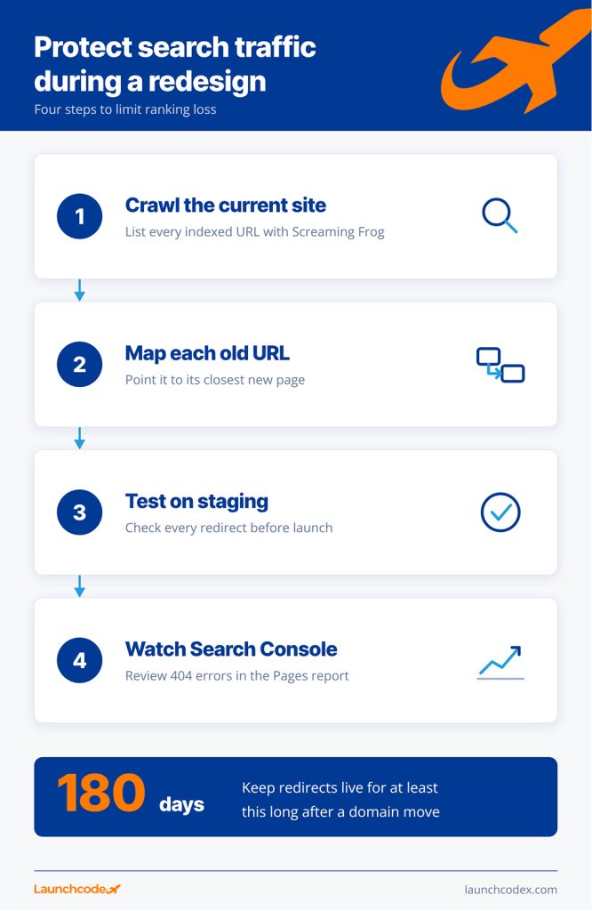 How much does a website redesign cost? A straightforward breakdown 3 Four steps to protect search traffic during a redesign
