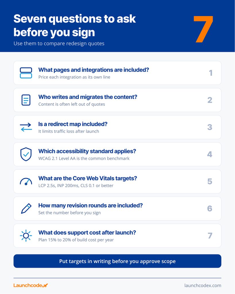 How much does a website redesign cost? A straightforward breakdown 5 Seven questions to ask before you sign